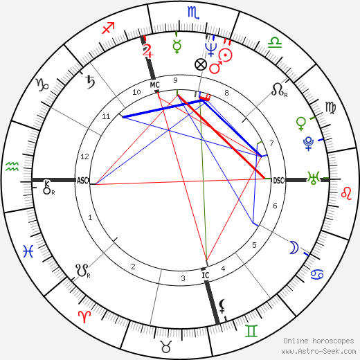 Weird Al Yankovic birth chart, Weird Al Yankovic astro natal horoscope, astrology