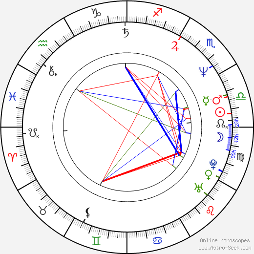 Youssou N'Dour birth chart, Youssou N'Dour astro natal horoscope, astrology