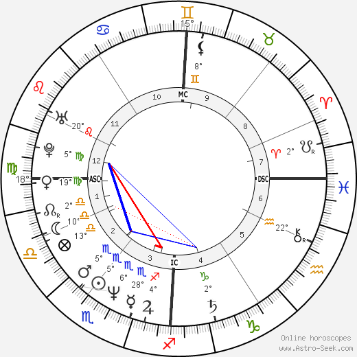 Zabou Breitman birth chart, biography, wikipedia 2024, 2025