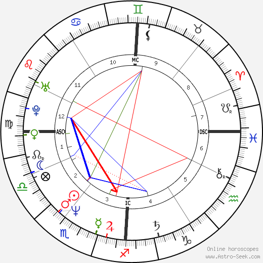 Zabou Breitman birth chart, Zabou Breitman astro natal horoscope, astrology