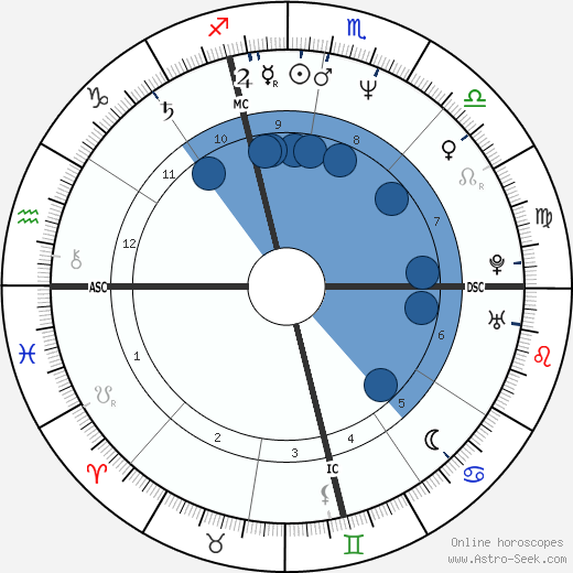 Allison Janney wikipedia, biography, birth chart, instagram Allison Janney wikipedia, horoscope, astrology, instagram