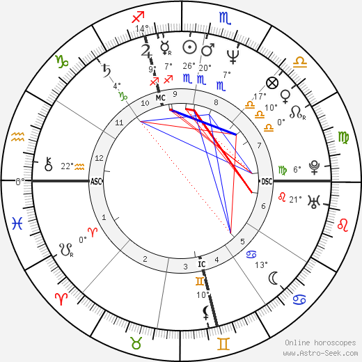 Allison Janney birth chart, biography, wikipedia 2024, 2025
