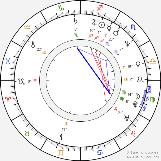 Ana Luiza Azevedo birth chart, biography, wikipedia 2023, 2024