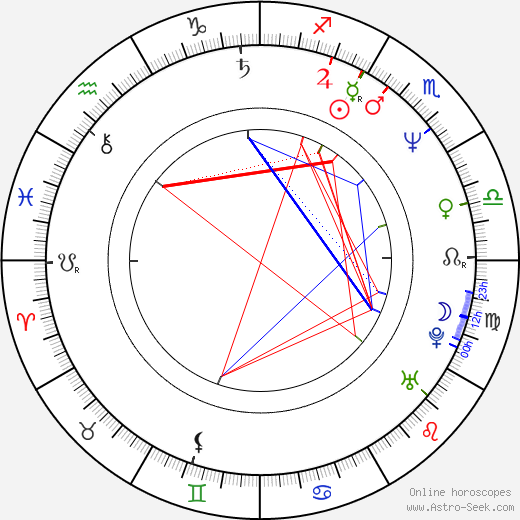 Ana Luiza Azevedo birth chart, Ana Luiza Azevedo astro natal horoscope, astrology