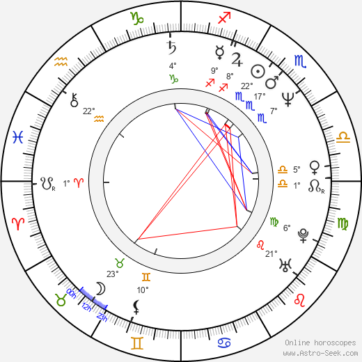 Andrzej Krucz birth chart, biography, wikipedia 2023, 2024