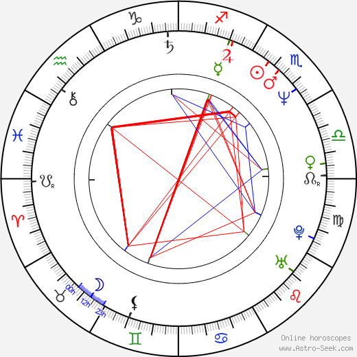 Andrzej Krucz birth chart, Andrzej Krucz astro natal horoscope, astrology