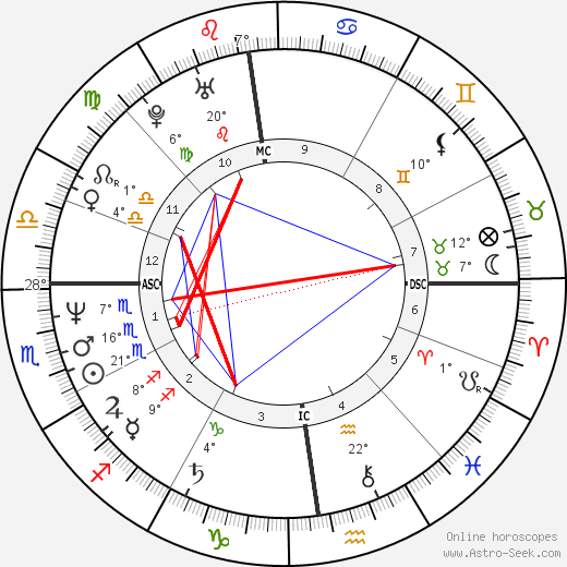 Antoine Duléry birth chart, biography, wikipedia 2023, 2024