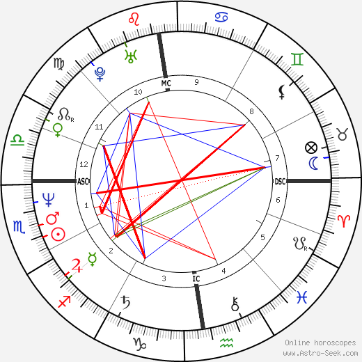 Antoine Duléry birth chart, Antoine Duléry astro natal horoscope, astrology