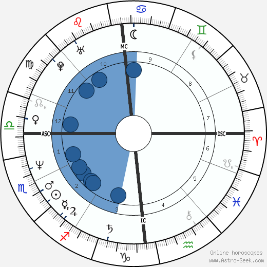 Beate Metz wikipedia, horoscope, astrology, instagram