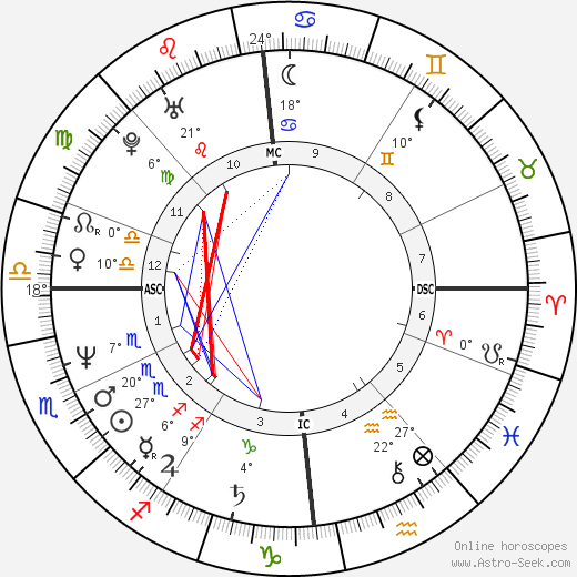 Beate Metz birth chart, biography, wikipedia 2023, 2024