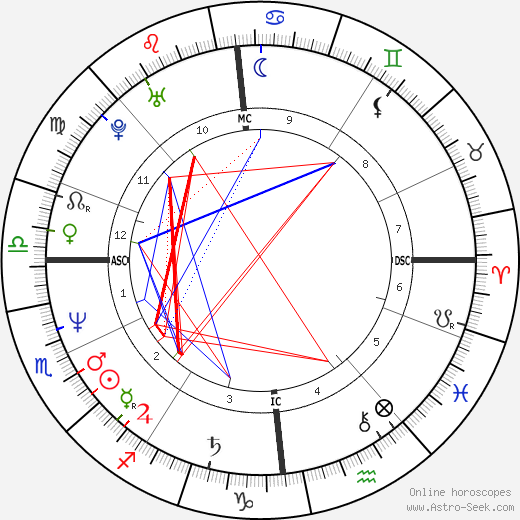 Beate Metz birth chart, Beate Metz astro natal horoscope, astrology