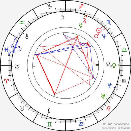 Bennett Yellin birth chart, Bennett Yellin astro natal horoscope, astrology