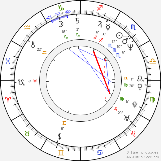 Bryan Adams birth chart, biography, wikipedia 2024, 2025