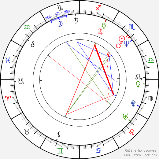 Bryan Adams birth chart, Bryan Adams astro natal horoscope, astrology