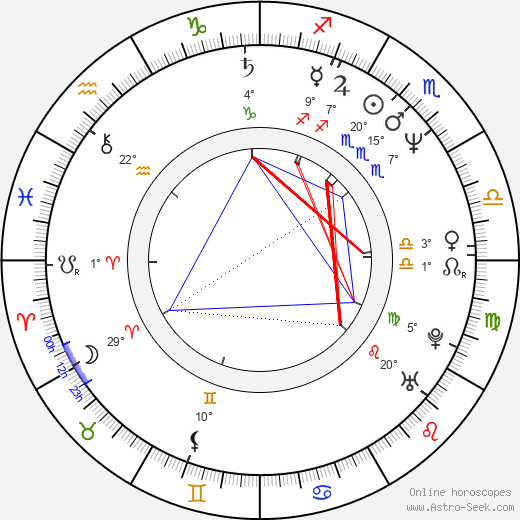 Caroline Goodall birth chart, biography, wikipedia 2024, 2025