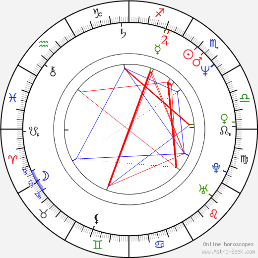 Caroline Goodall birth chart, Caroline Goodall astro natal horoscope, astrology