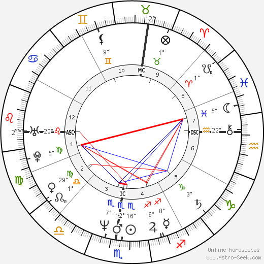 Caroline Knapp birth chart, biography, wikipedia 2023, 2024