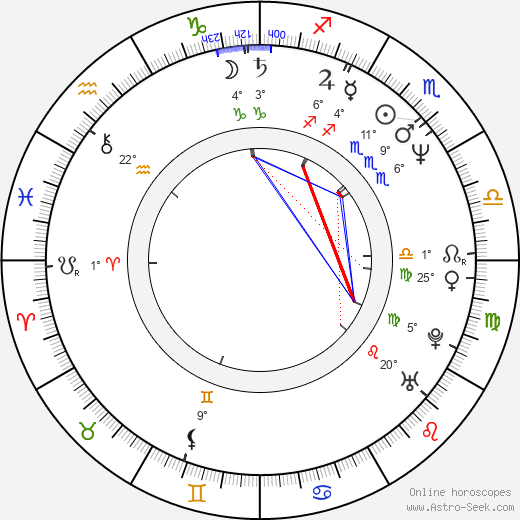 César Évora birth chart, biography, wikipedia 2023, 2024