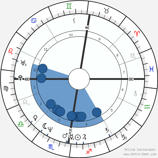 Charlie Burchill Oroscopo, astrologia, Segno, zodiac, Data di nascita, instagram