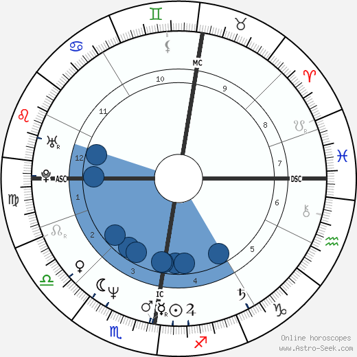 Charlie Burchill wikipedia, biography, birth chart, instagram Charlie Burchill wikipedia, horoscope, astrology, instagram