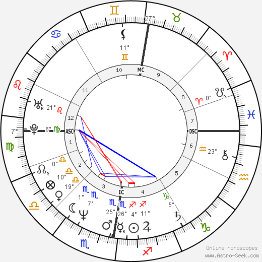 Charlie Burchill birth chart, biography, wikipedia 2024, 2025