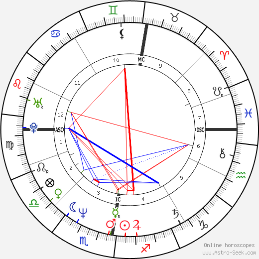 Charlie Burchill birth chart, Charlie Burchill astro natal horoscope, astrology