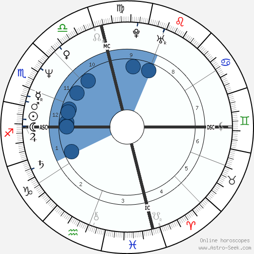 Cherie Currie wikipedia, biography, birth chart, instagram Cherie Currie wikipedia, horoscope, astrology, instagram