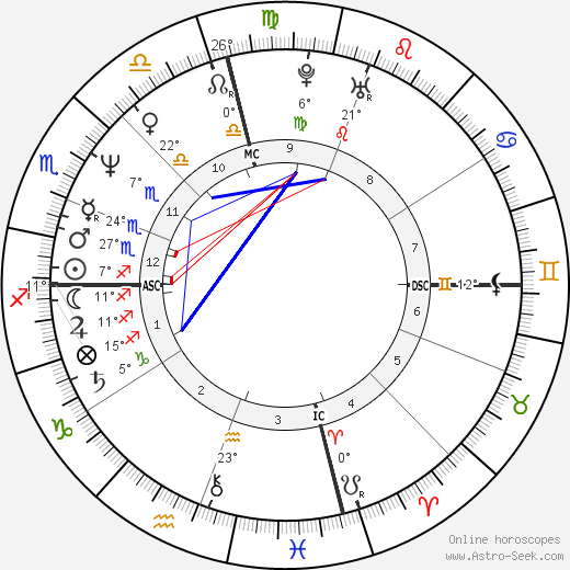 Cherie Currie birth chart, biography, wikipedia 2023, 2024