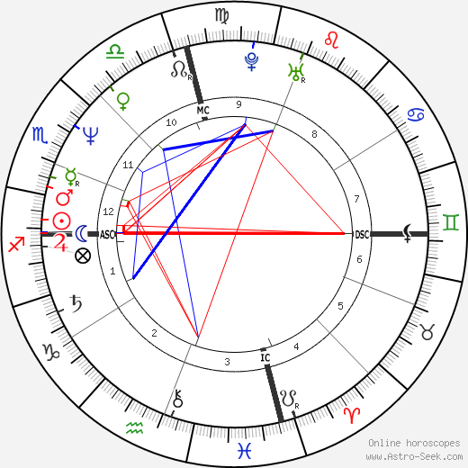 Cherie Currie birth chart, Cherie Currie astro natal horoscope, astrology