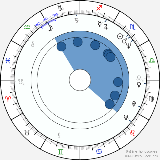 Christine De Veyrac horoscope, astrology, sign, zodiac, date of birth, instagram