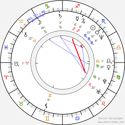 Christine De Veyrac birth chart, biography, wikipedia 2024, 2025