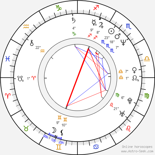 Corey Pavin birth chart, biography, wikipedia 2024, 2025