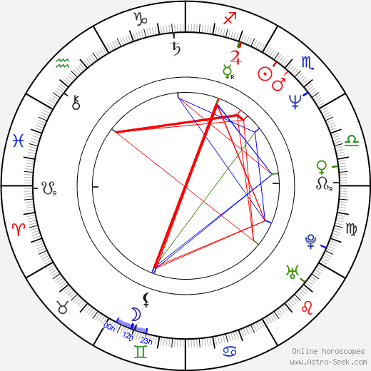 Corey Pavin birth chart, Corey Pavin astro natal horoscope, astrology