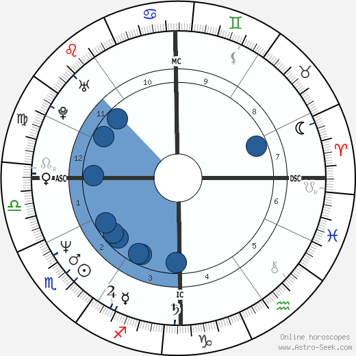 Daniel Prunty wikipedia, horoscope, astrology, instagram