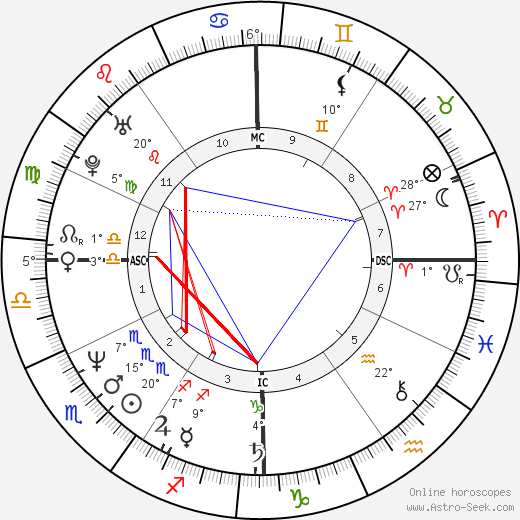 Daniel Prunty birth chart, biography, wikipedia 2024, 2025