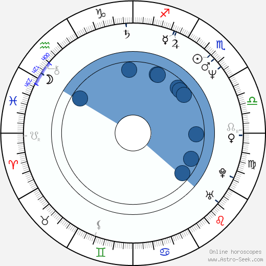 David Sherrill wikipedia, horoscope, astrology, instagram