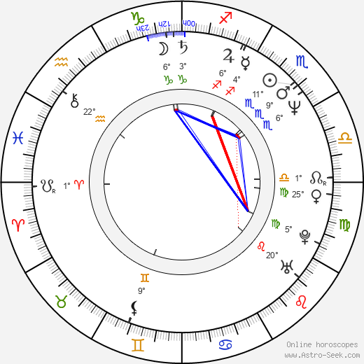 Deborah Rennard birth chart, biography, wikipedia 2024, 2025