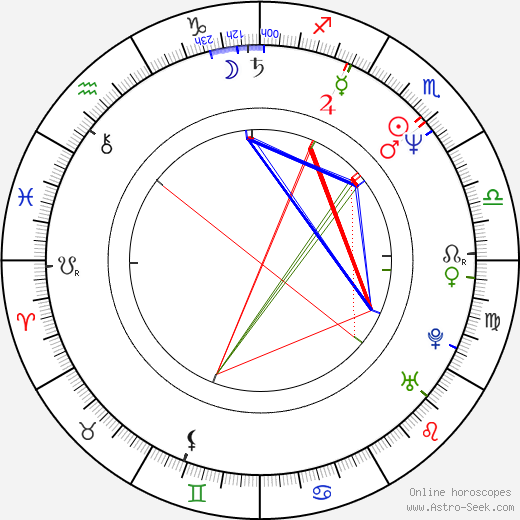 Deborah Rennard birth chart, Deborah Rennard astro natal horoscope, astrology