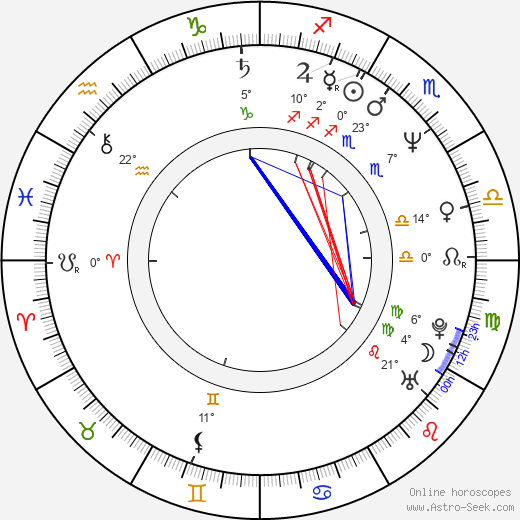 Dominique Dunne birth chart, biography, wikipedia 2024, 2025