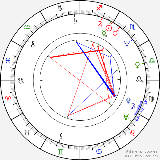 Dominique Dunne birth chart, Dominique Dunne astro natal horoscope, astrology