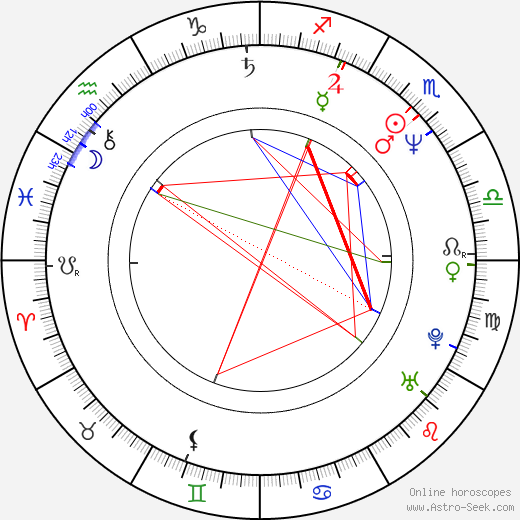 Don McManus birth chart, Don McManus astro natal horoscope, astrology