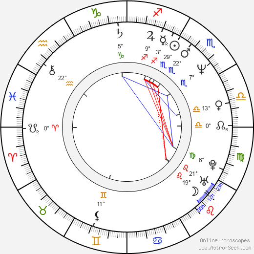 Eddie Frierson birth chart, biography, wikipedia 2024, 2025