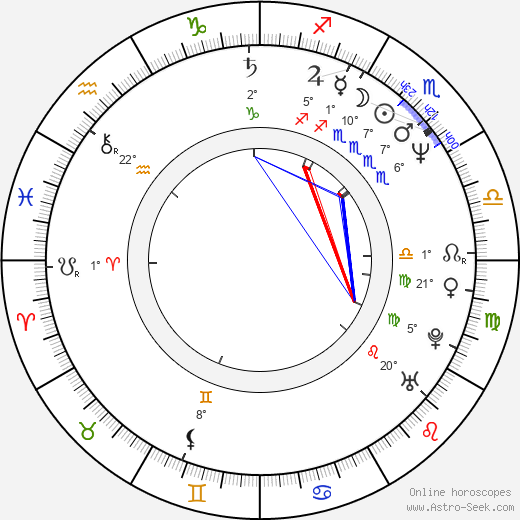 Eriko Hara birth chart, biography, wikipedia 2024, 2025