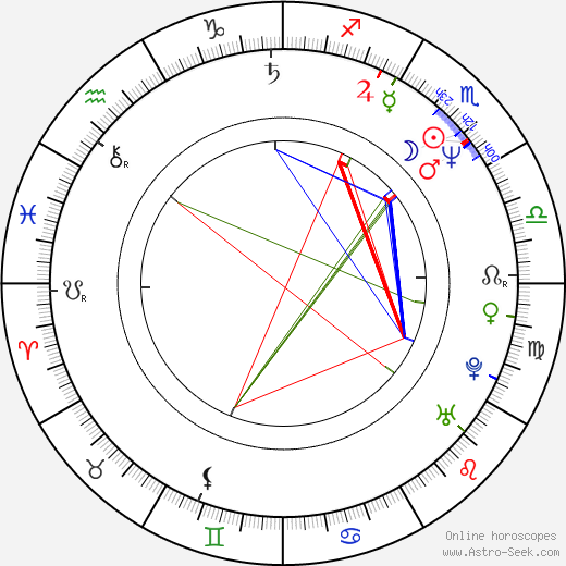 Eriko Hara birth chart, Eriko Hara astro natal horoscope, astrology