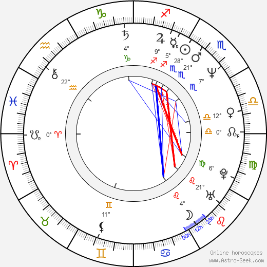 Eulàlia Ramon birth chart, biography, wikipedia 2023, 2024