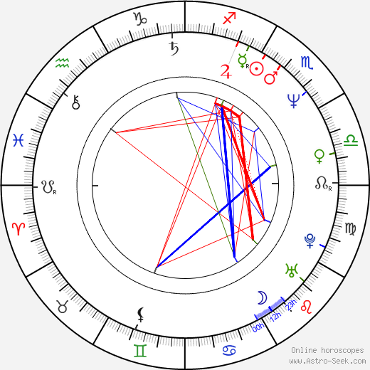 Eulàlia Ramon birth chart, Eulàlia Ramon astro natal horoscope, astrology