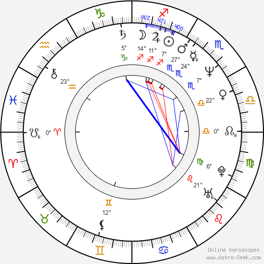 George Saunders birth chart, biography, wikipedia 2024, 2025