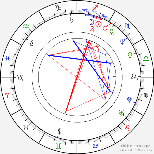 George Saunders birth chart, George Saunders astro natal horoscope, astrology