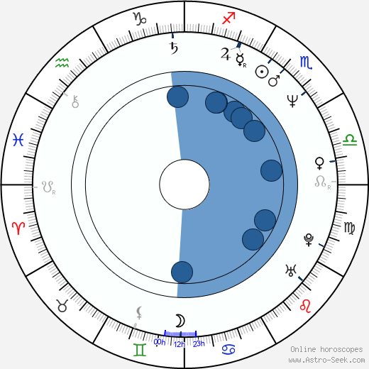 Guido Chiesa wikipedia, horoscope, astrology, instagram