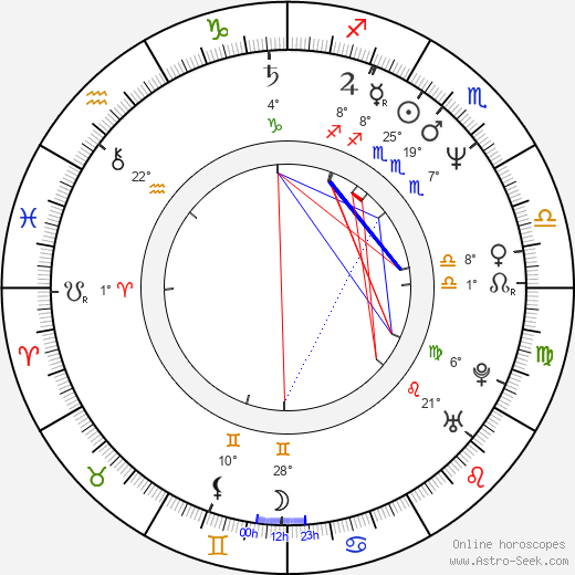 Guido Chiesa birth chart, biography, wikipedia 2024, 2025